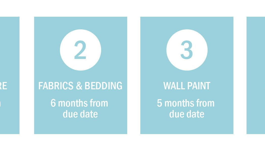 Elephant Nursery Design in 4 Easy Steps | Liz and Roo Design Consultation - Liz and Roo