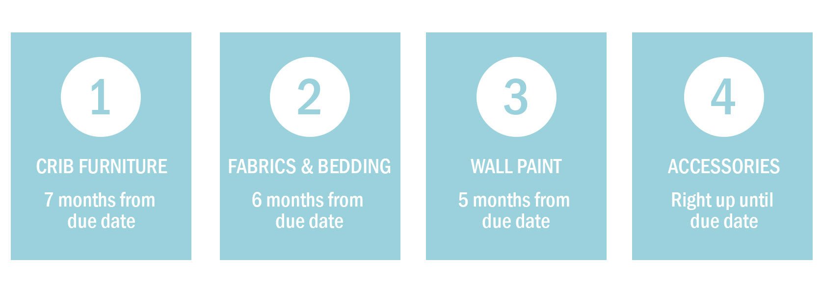 Elephant Nursery Design in 4 Easy Steps | Liz and Roo Design Consultation - Liz and Roo